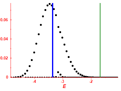 Strength function